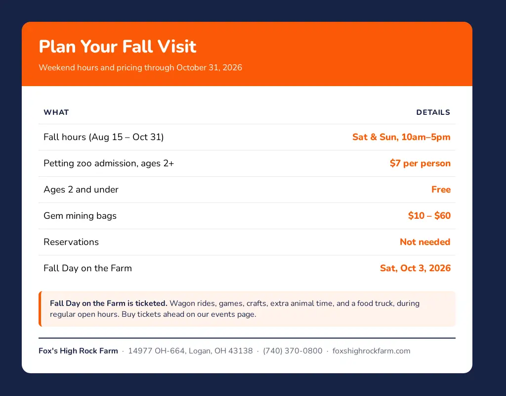 Fall visit details for Fox's High Rock Farm including weekend hours, $7 admission, gem mining prices and Fall Day on the Farm on October 3, 2026